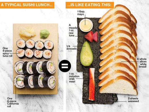 graphic showing carbs in typical sushi