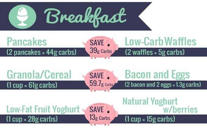 image showing low-carb swaps and the carb savings you can make. This is perfect for beginners who want easy low-carb swaps and low-carb keto recipes | ditchthecarbs,.com
